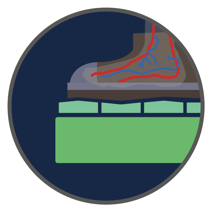 Anti-Ermüdungs- und Sicherheitsmatten | Ergonomische Industriematten